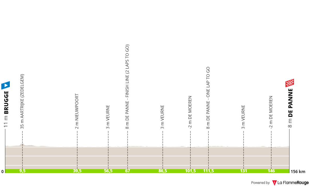 Perfil da Classic Brugge-De Panne