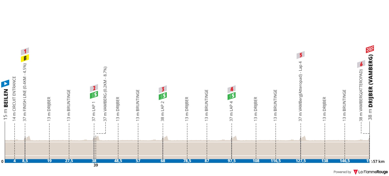 O perfil da Ronde van Drenthe