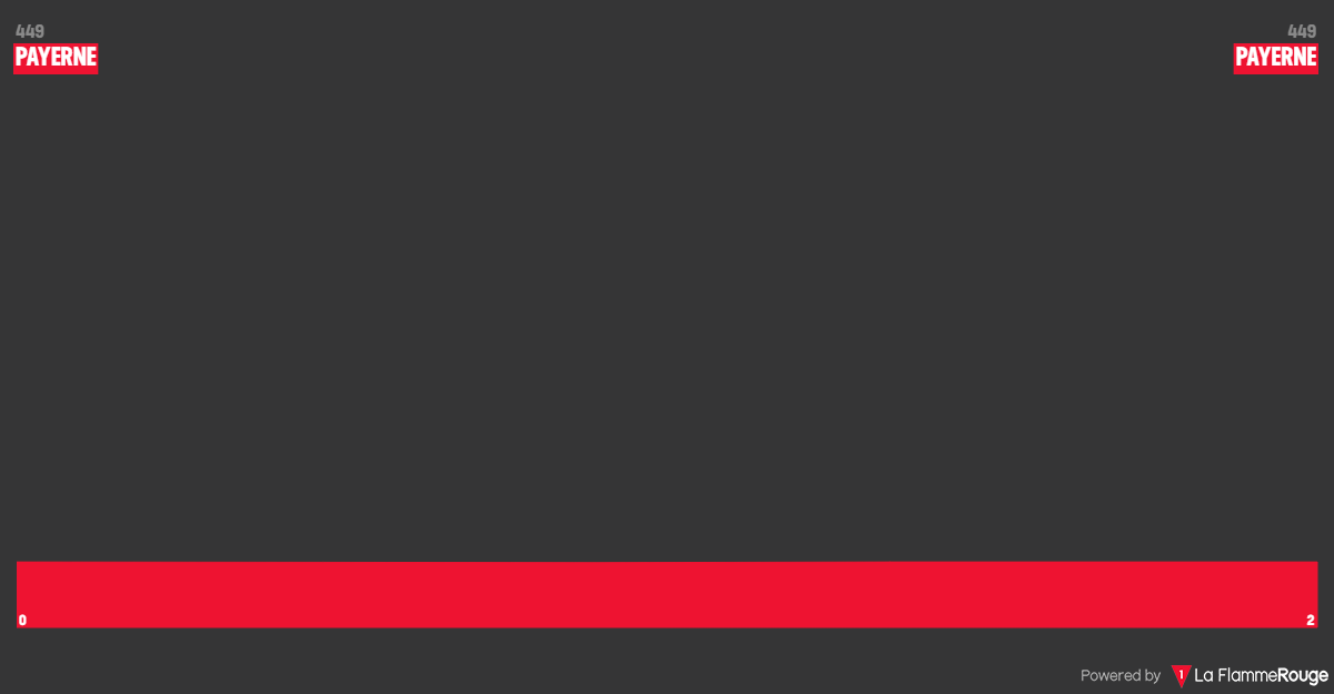 Perfil do prólogo do Tour de Romandie