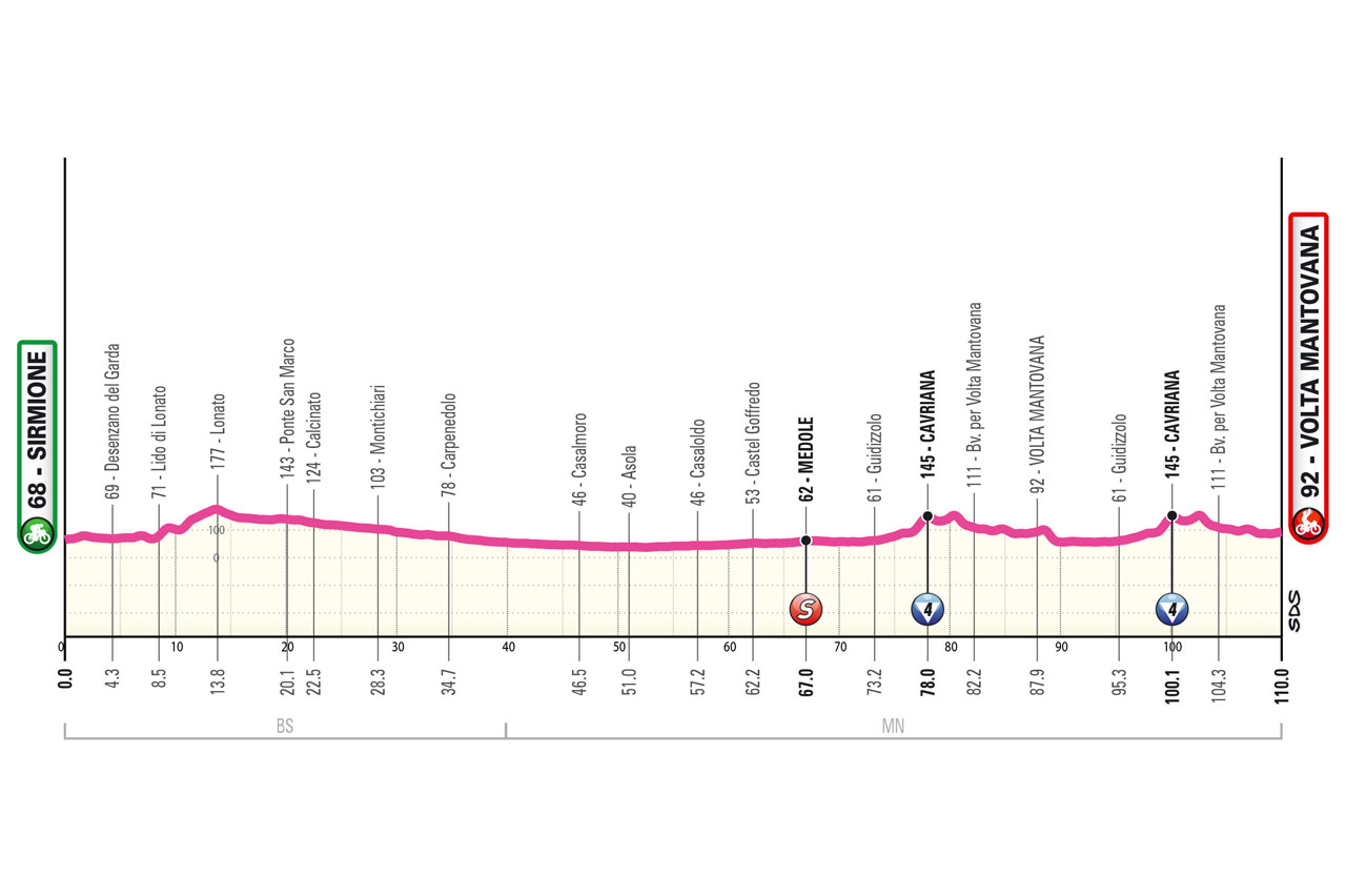 O perfil da 2ª etapa do Giro d'Italia Women