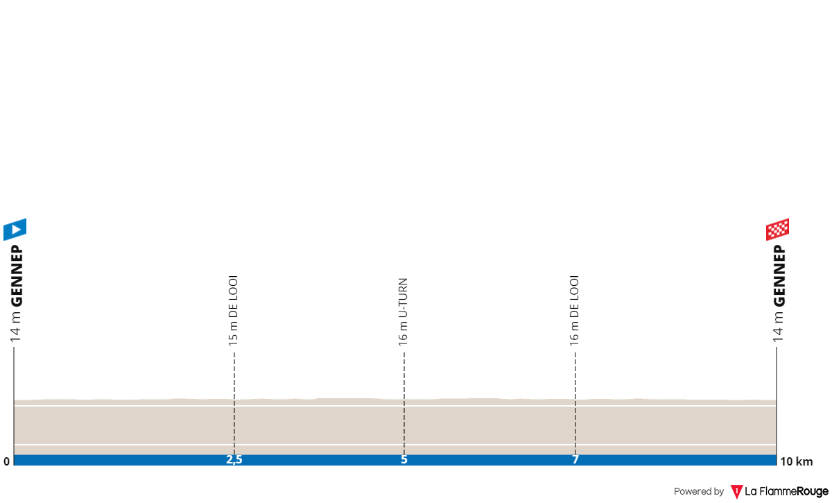 O perfil da 1ª etapa do Simac Ladies Tour