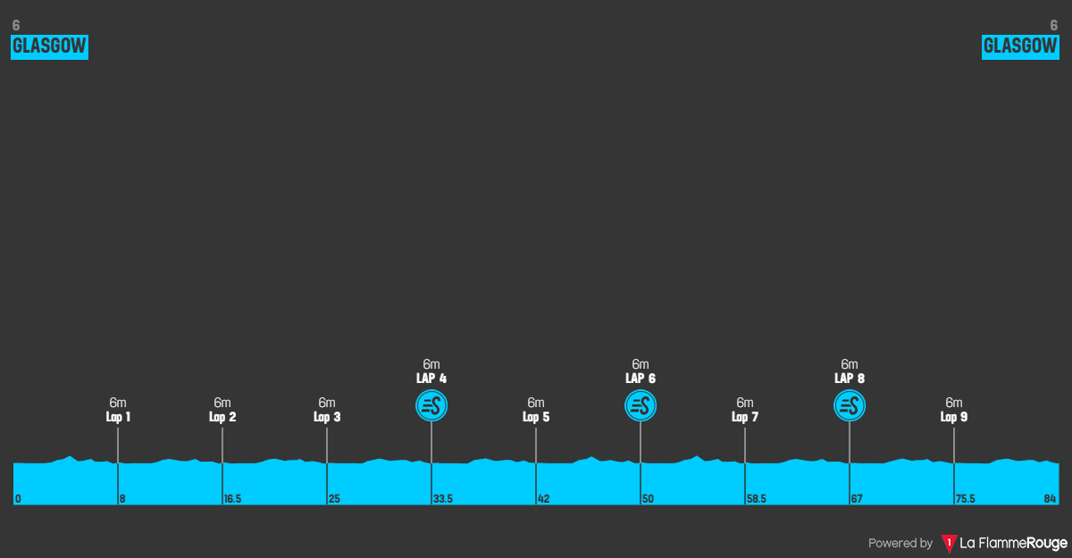 O perfil da etapa final do Tour of Britain Women