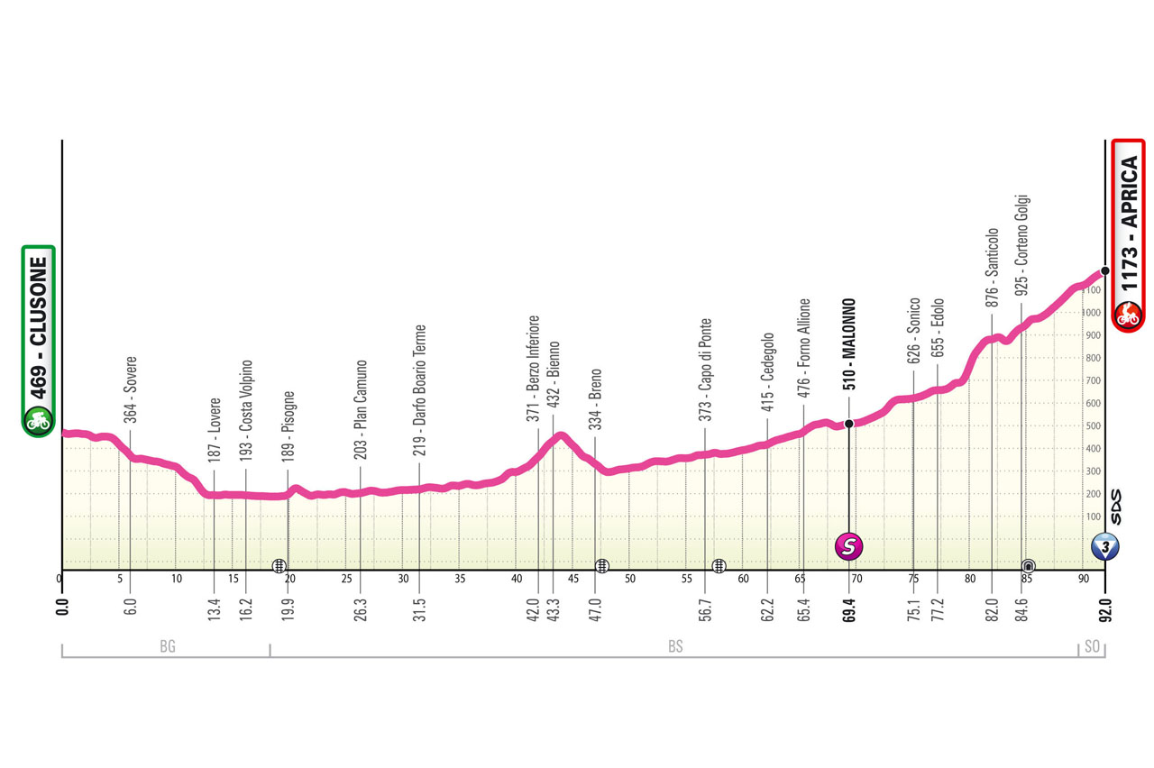 O perfil da segunda etapa do Giro d'Italia Women