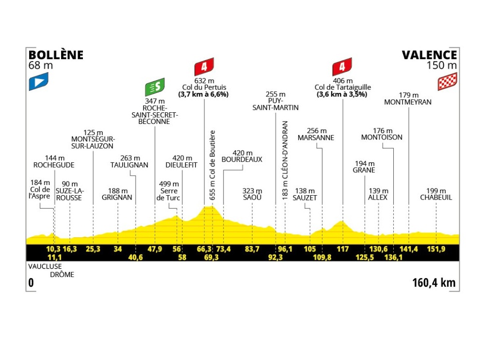 O perfil da etapa 17 do Tour de France