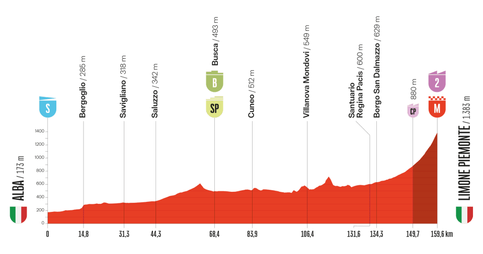 O perfil da etapa 2 da La Vuelta a España