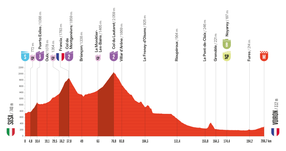 O perfil da etapa 4 da La Vuelta a España