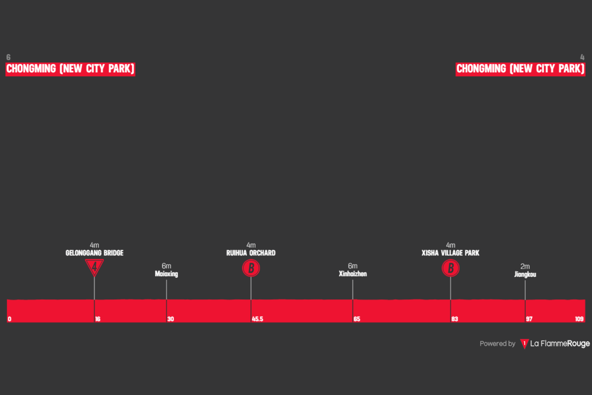 O perfil da etapa 1 do Tour of Chongming Island