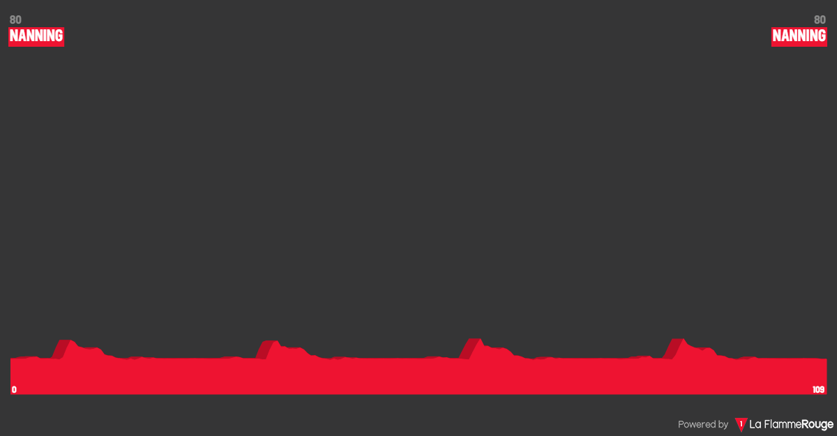 O perfil do Tour of Guangxi feminino