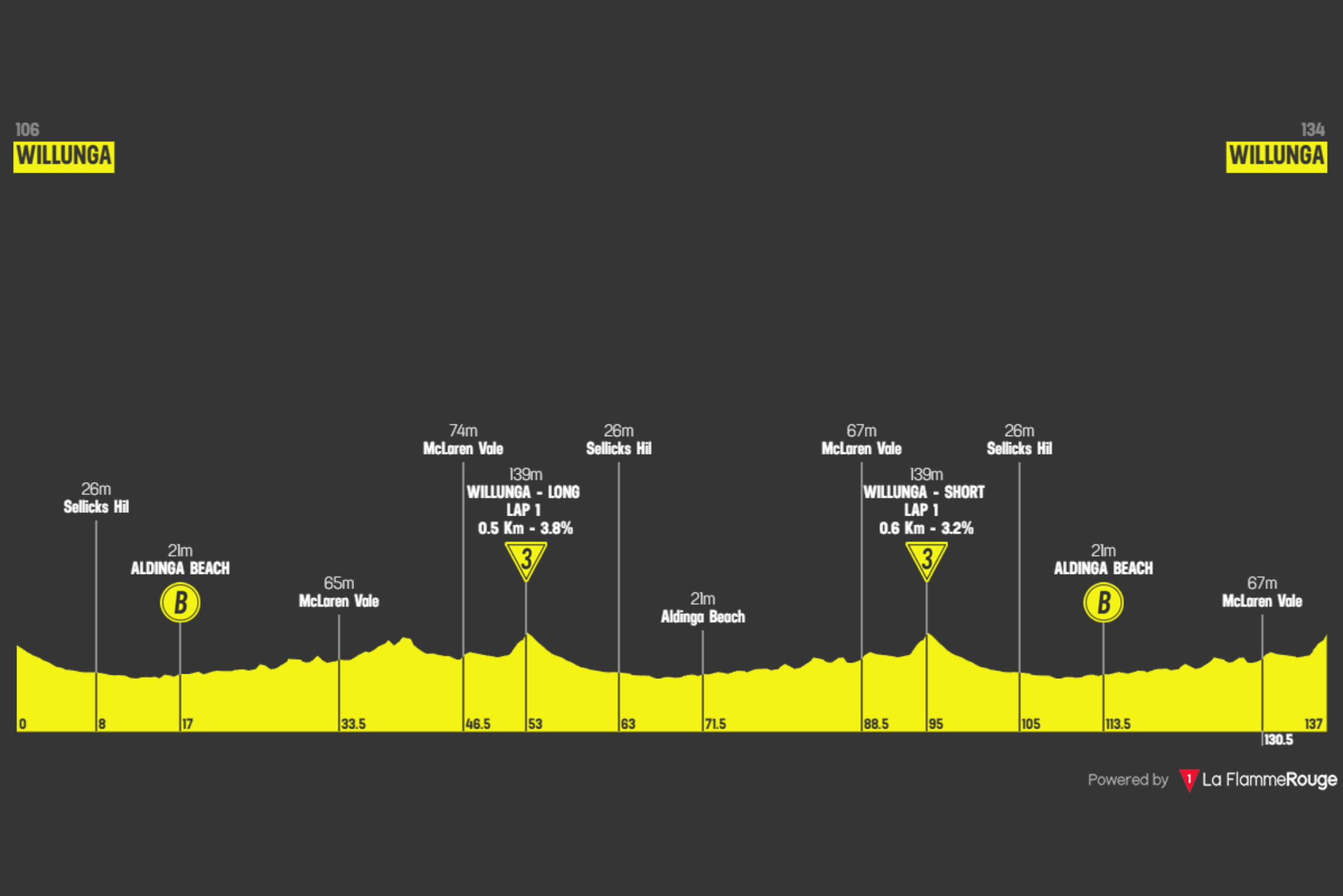 O perfil da 1ª etapa do Tour Down Under Women