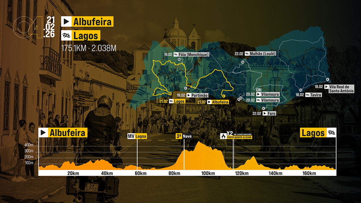 O perfil da 4ª etapa da Volta ao Algarve