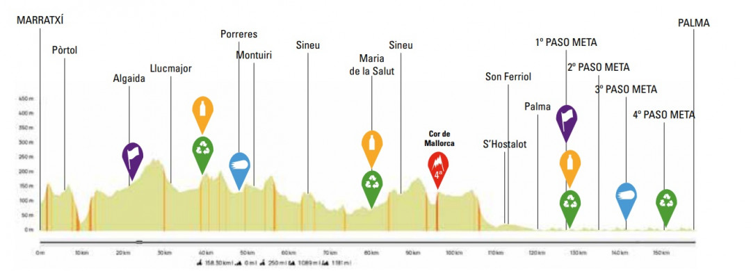 O perfil do Trofeo Palma