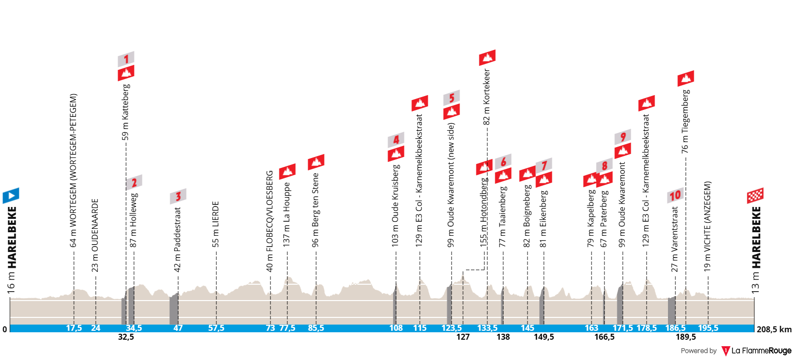 O perfil da E3 Saxo Classic