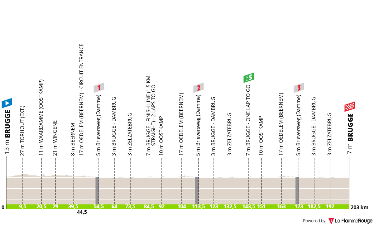 O perfil da Ronde van Brugge - Tour of Bruges