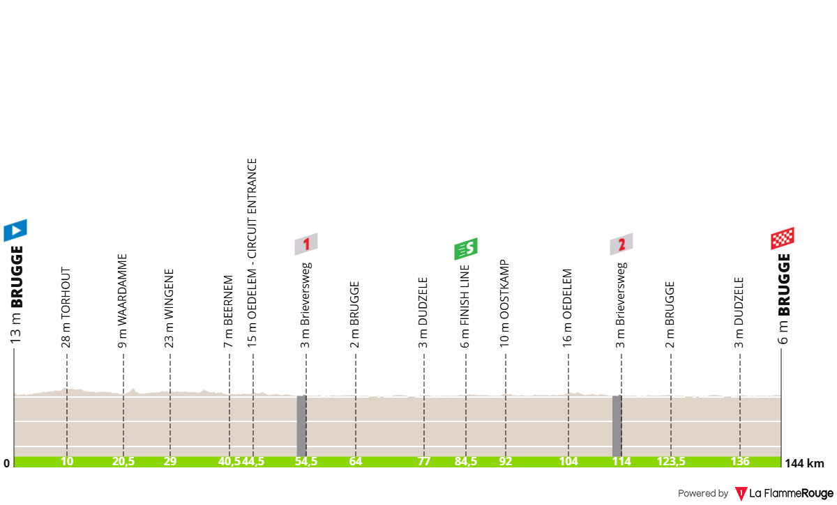 O perfil da Ronde van Brugge - Tour de Bruges feminina