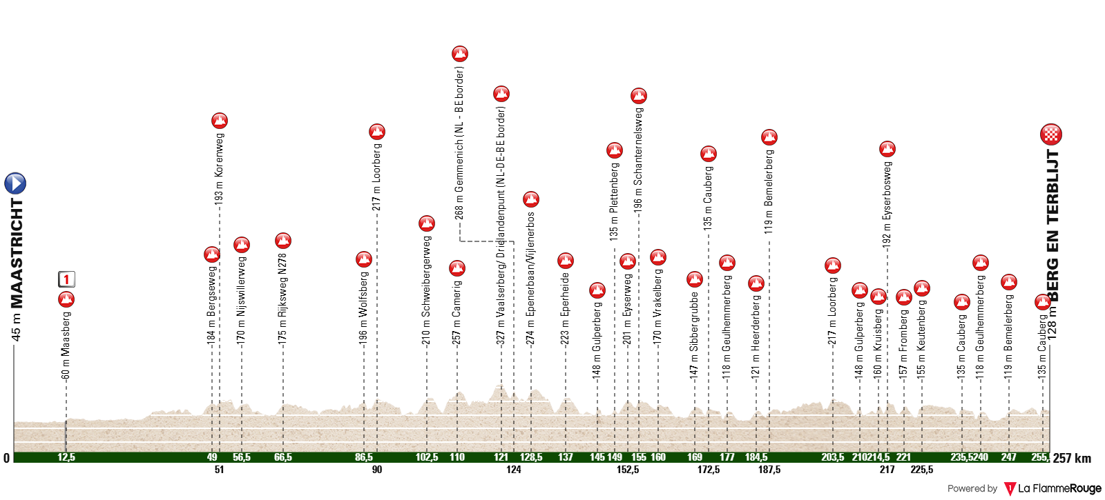 O perfil da Amstel Gold Race