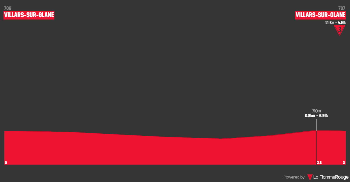 O perfil do prólogo do Tour de Romandie