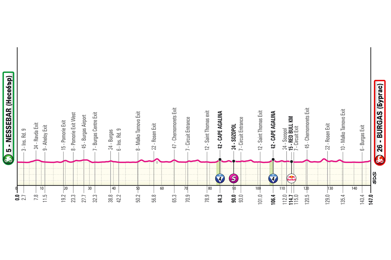 O perfil da etapa 1 do Giro d'Italia