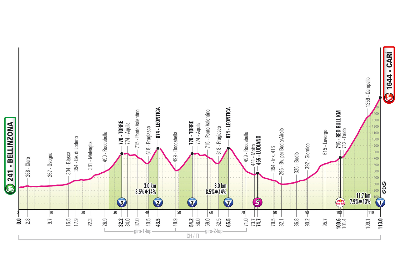 O perfil da etapa 16 do Giro d'Italia