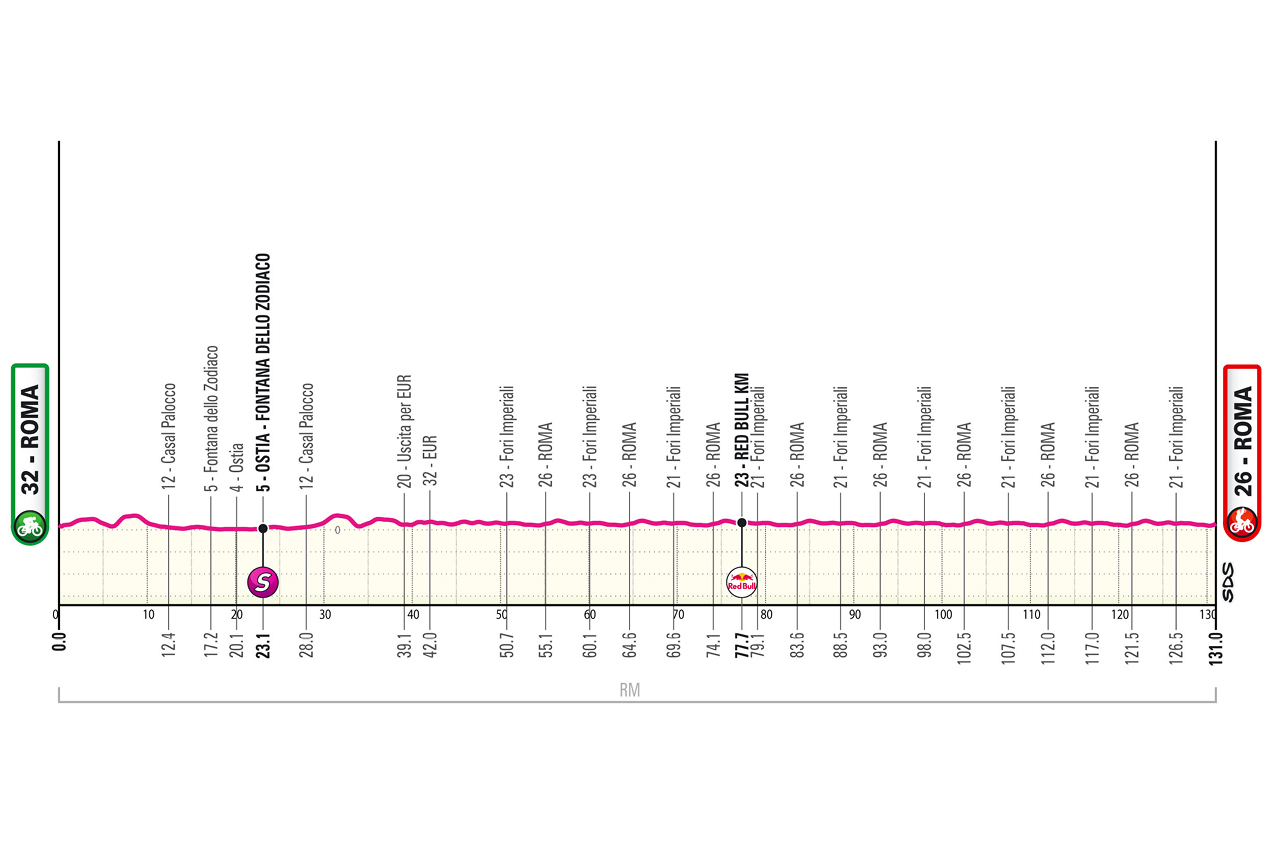 O perfil da última etapa do Giro d'Italia