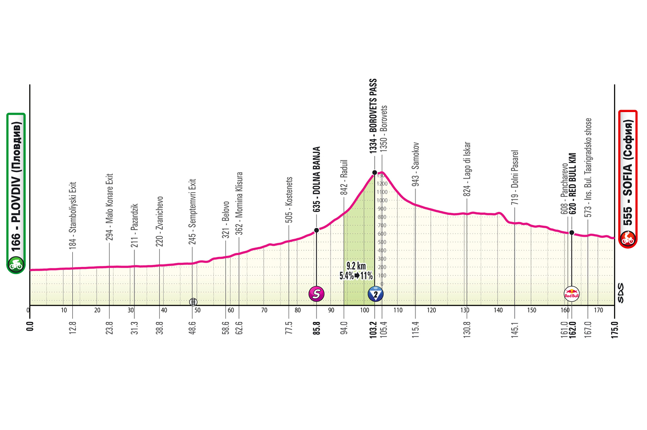 O perfil da terceira etapa do Giro d'Italia