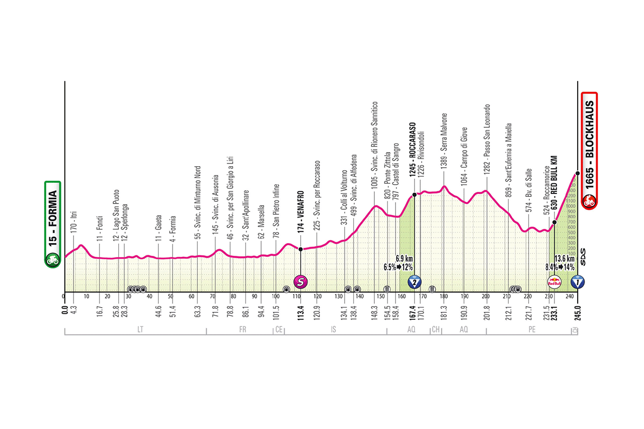 O perfil da etapa 7 do Giro d'Italia