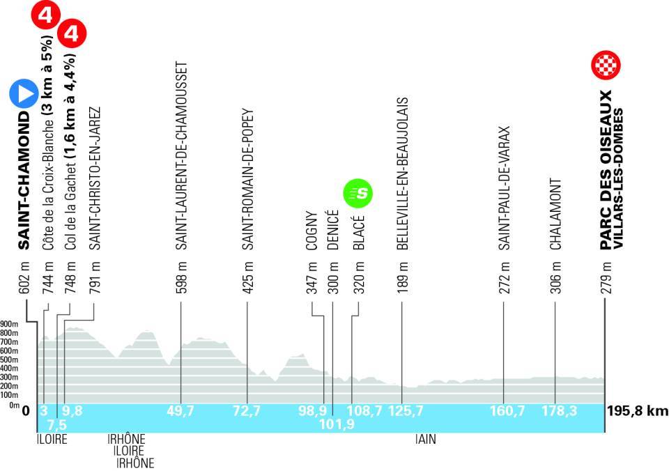 O perfil da etapa 4 do Tour Auvergne - Rhône Alpes