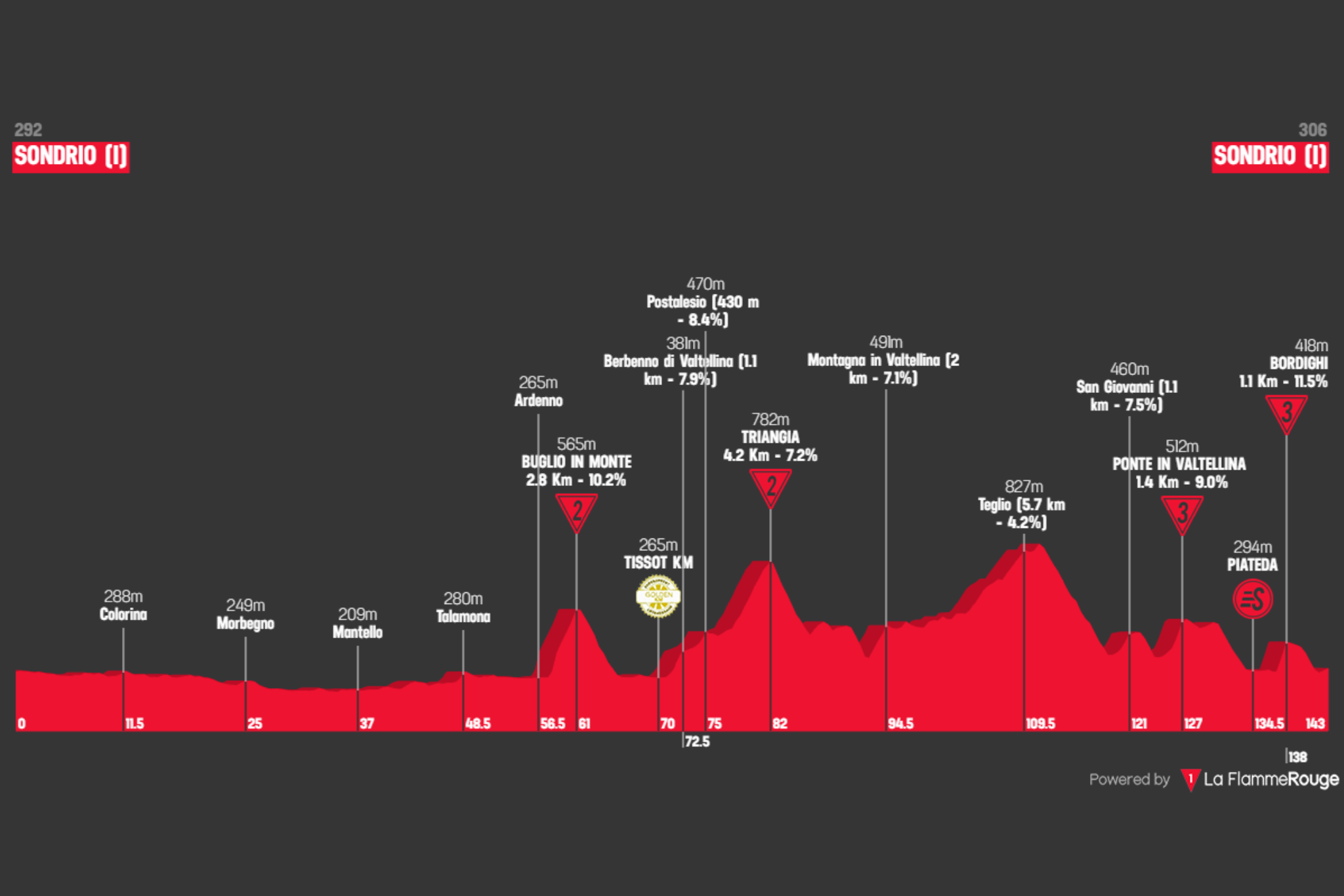 O perfil da etapa 1 do Tour de Suisse