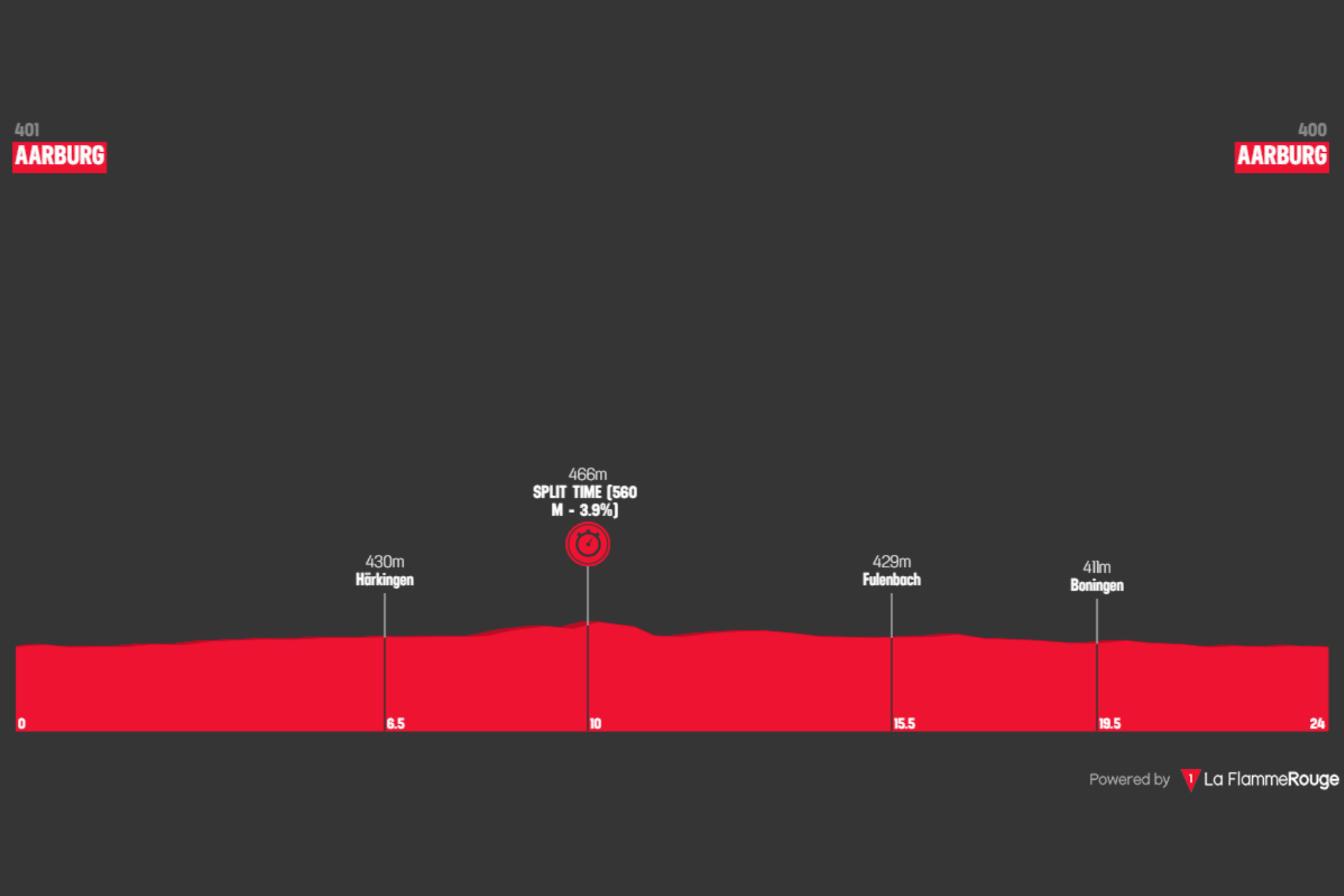 O perfil da etapa 4 do Tour de Suisse