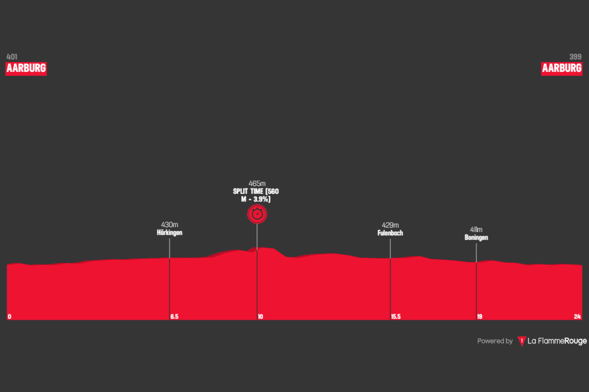 O perfil da etapa 4 do Tour de Suisse Women