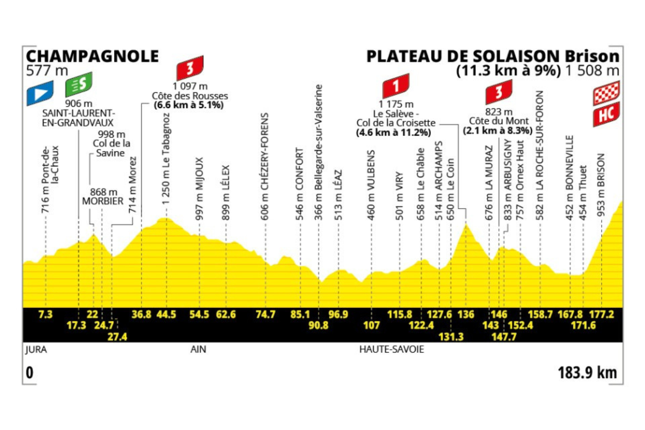 O perfil da etapa 15 do Tour de France