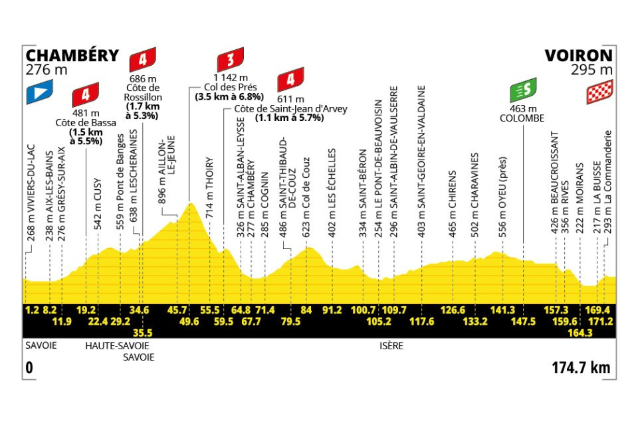 O perfil da etapa 17 do Tour de France