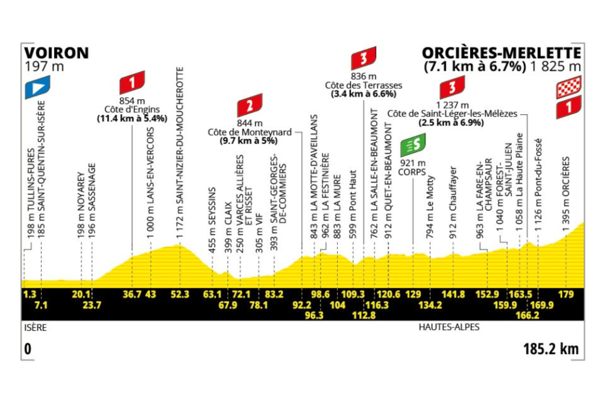 O perfil da etapa 18 do Tour de France