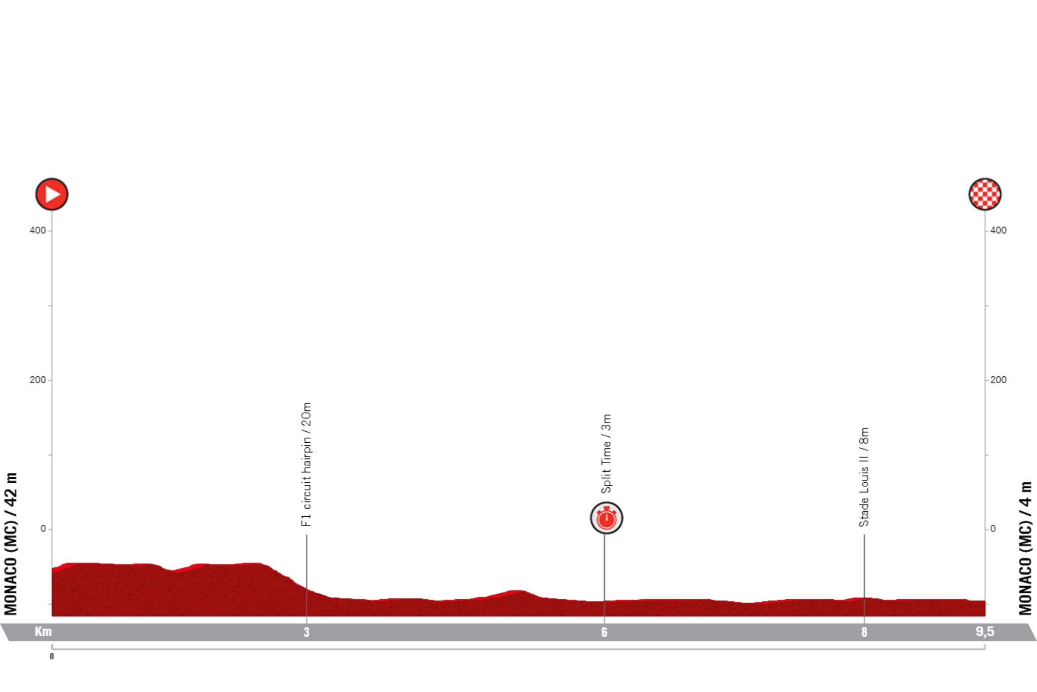 O perfil da etapa 1 da La Vuelta a España