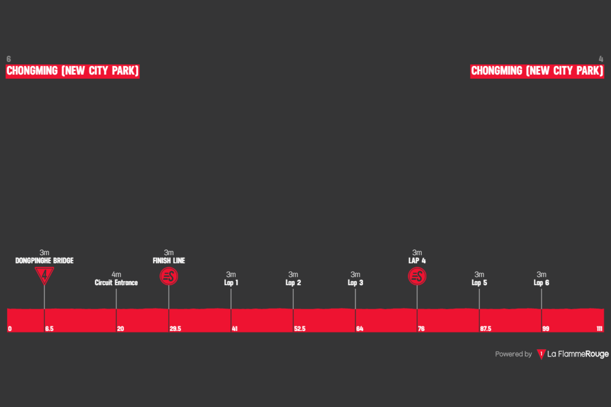 O perfil da etapa 1 do Tour of Chongming Island